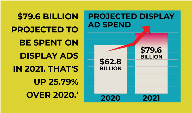 2021-Projected-Spend-on-Display-Ads