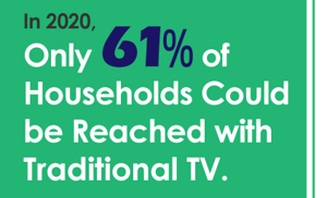 61-Percent-Could-be-reached-with-TV-Rev-060921