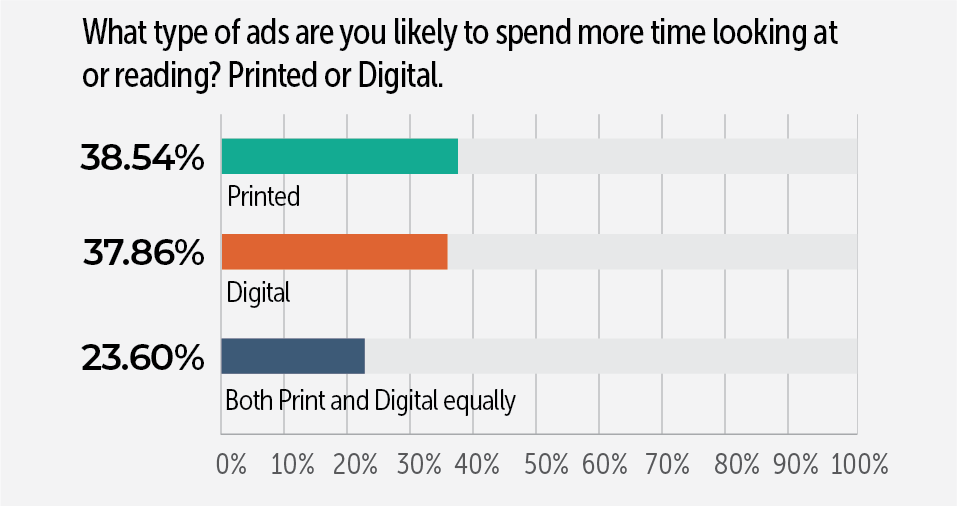 Ads-you-spend-more-time-@3x
