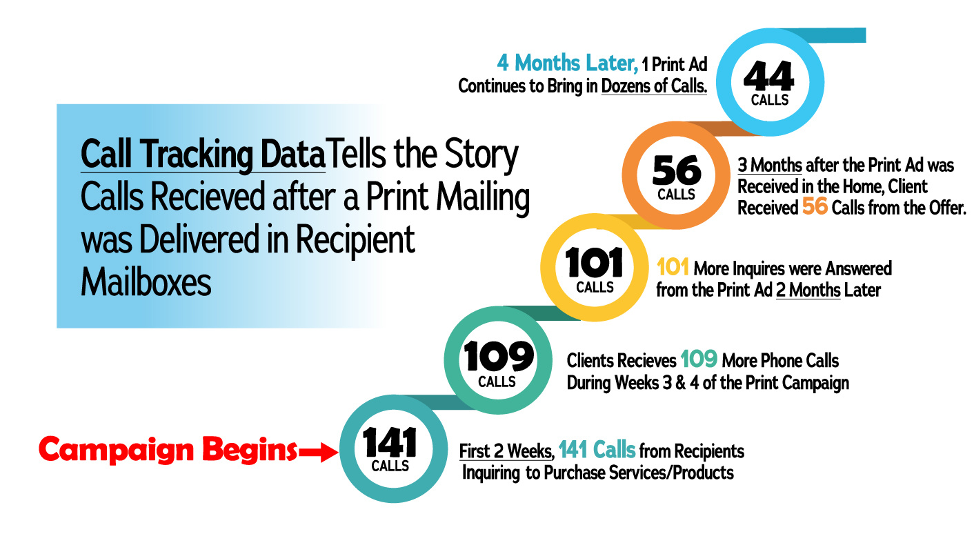 Client-Call-Tracking-Email-Graph-1412px