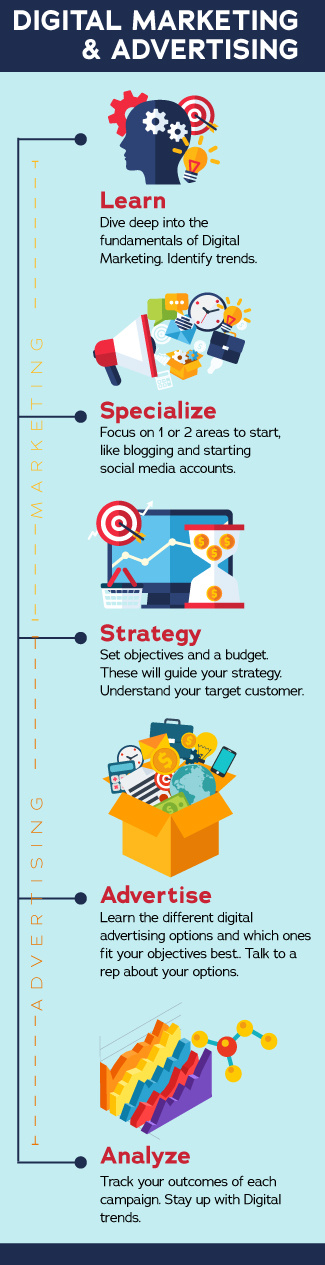 Digital-marketing-vs-advertising-infographic