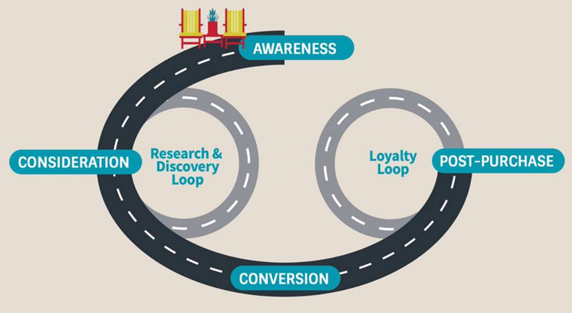 Path-to-Purchase