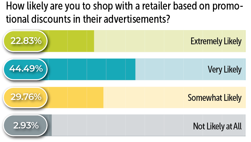 Value-Drives-Response@3x
