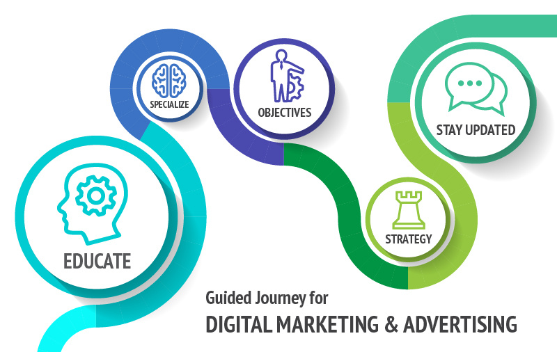 Guided-Digital-Marketing-Journey-Getty-1048947086